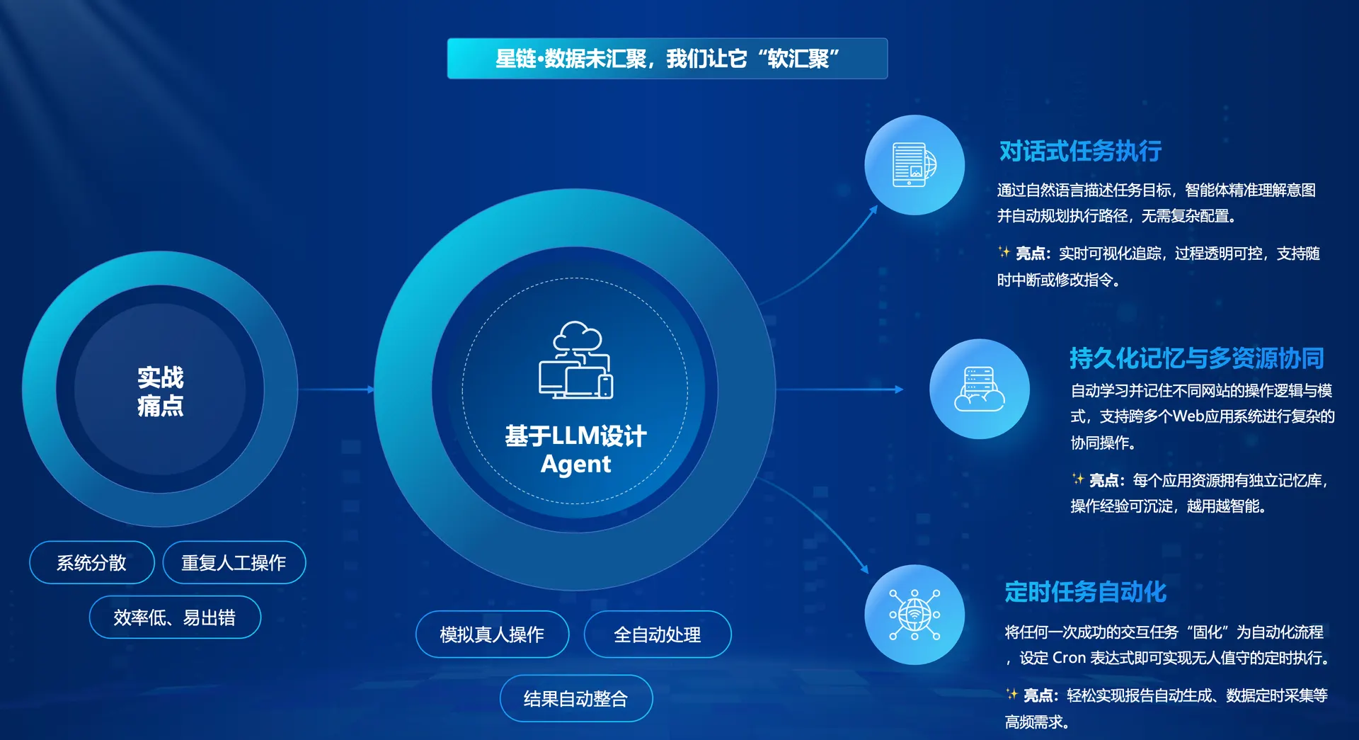 星巡Claw·浏览器自动化系统